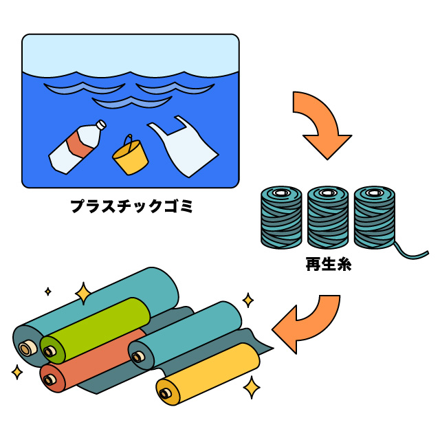 GREEN WAVE | Circuler Design | 海洋プラスチックごみリサイクル生地