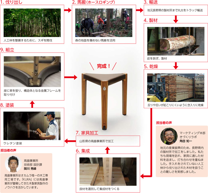図