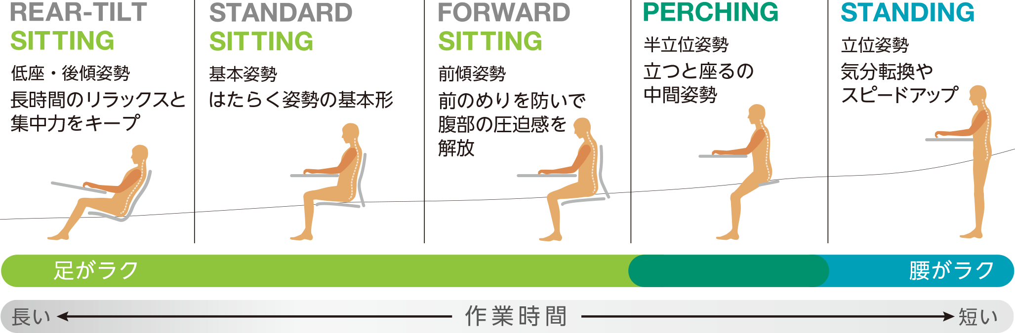 株式会社オカムラ Csrへの取り組み 特集1 健康を重視した 働く姿勢 の提案