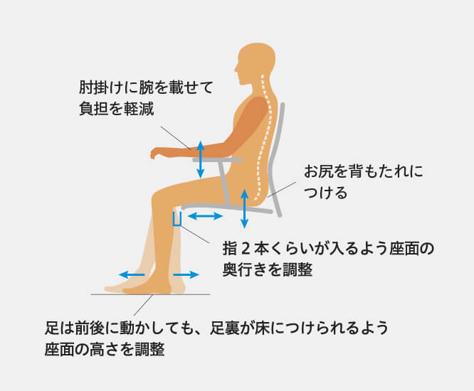 体格や姿勢に合わせて背、座、肘が調節できること。