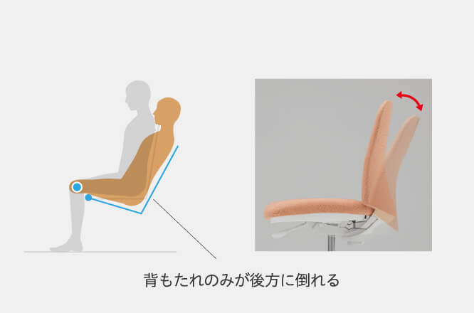 背ロッキング