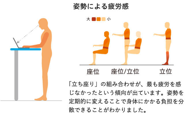 電動昇降機能