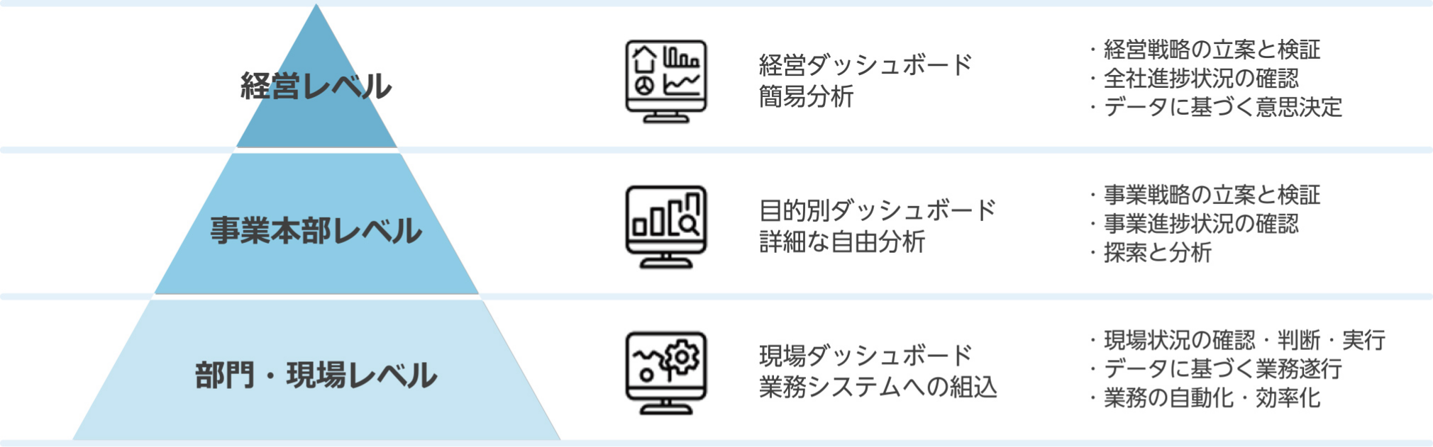 階層別に合わせたデータの活用