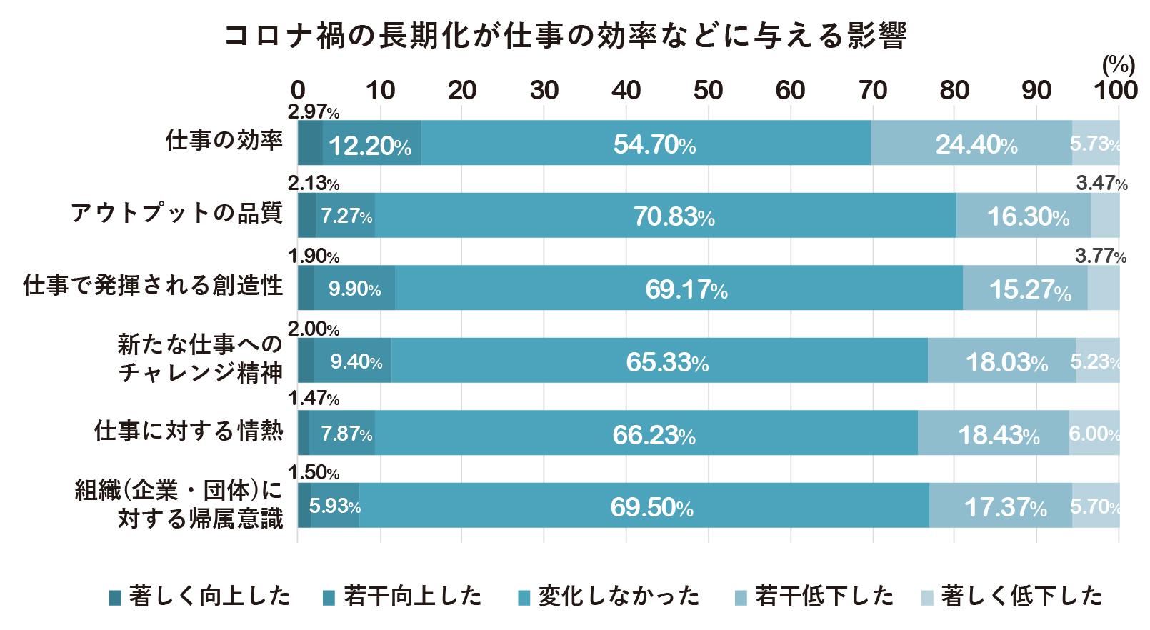 長期化するコロナ禍データ集_効率