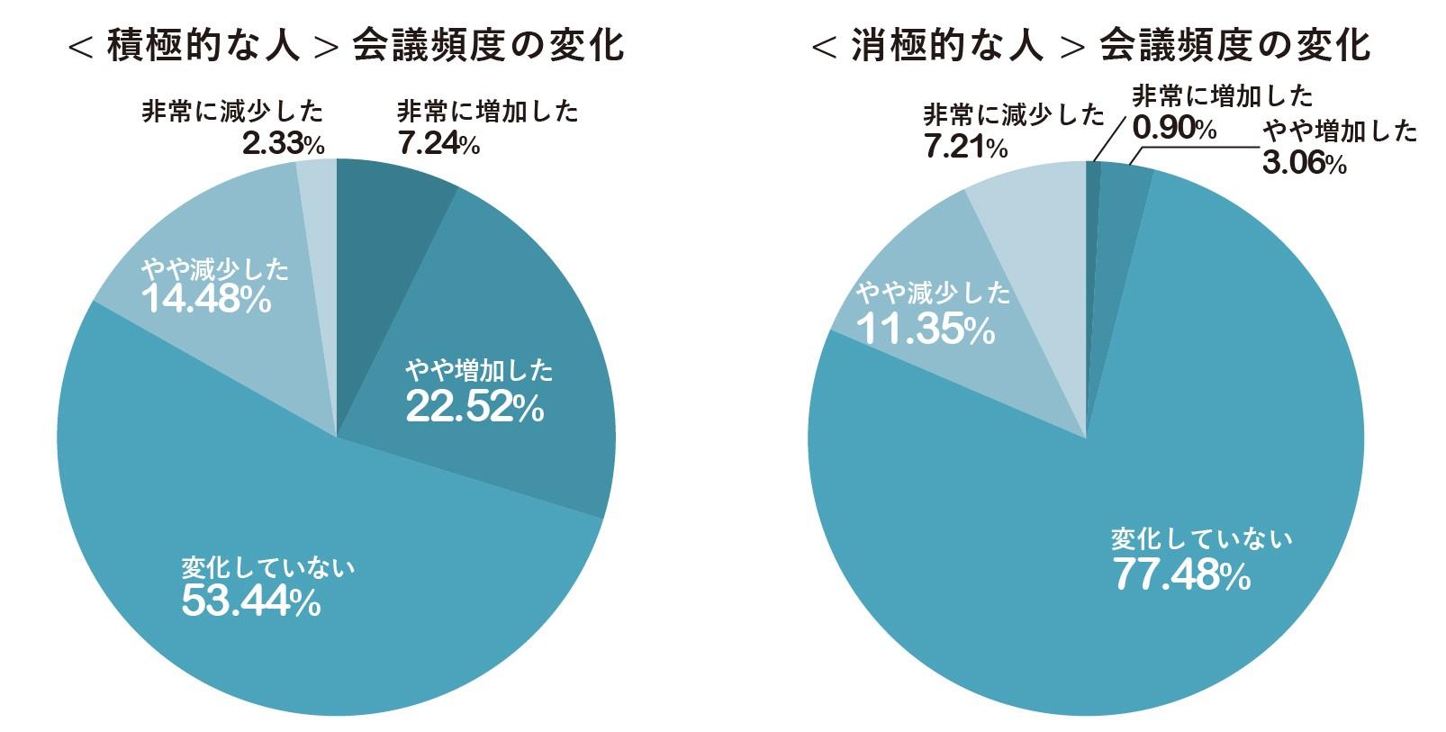 07_長期化するコロナ禍データ集_積極的・消極的