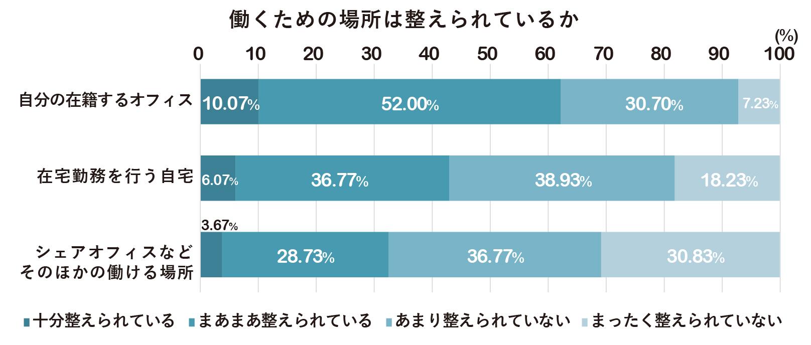 長期化するコロナ禍データ集_場所の整備