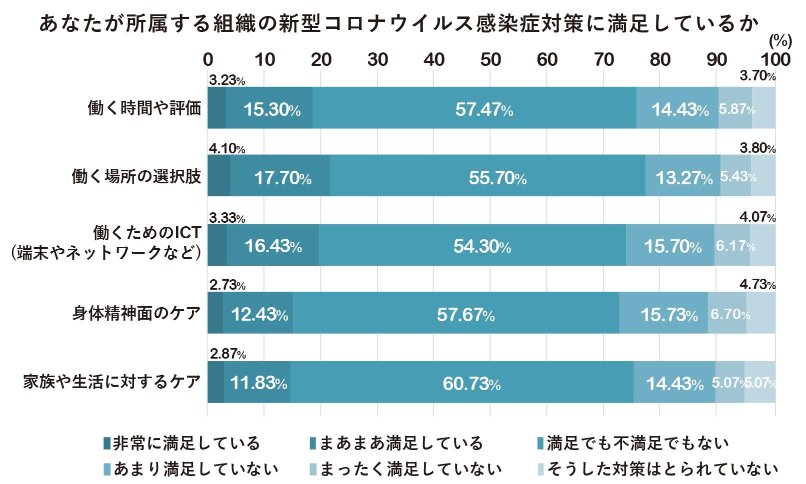 長期化するコロナ禍データ集_対策への満足感