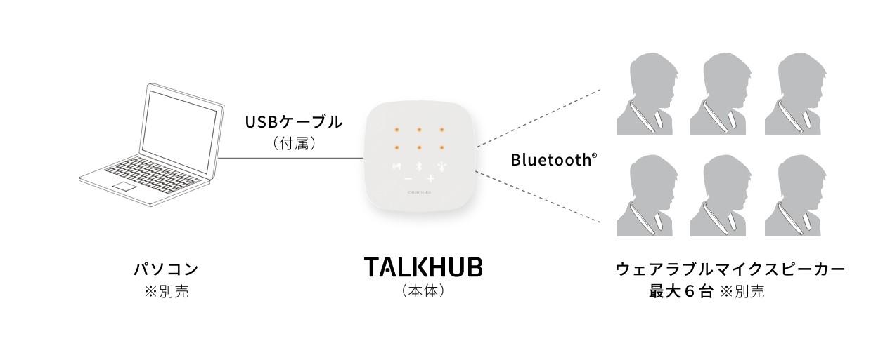 TALKHUB（トークハブ）