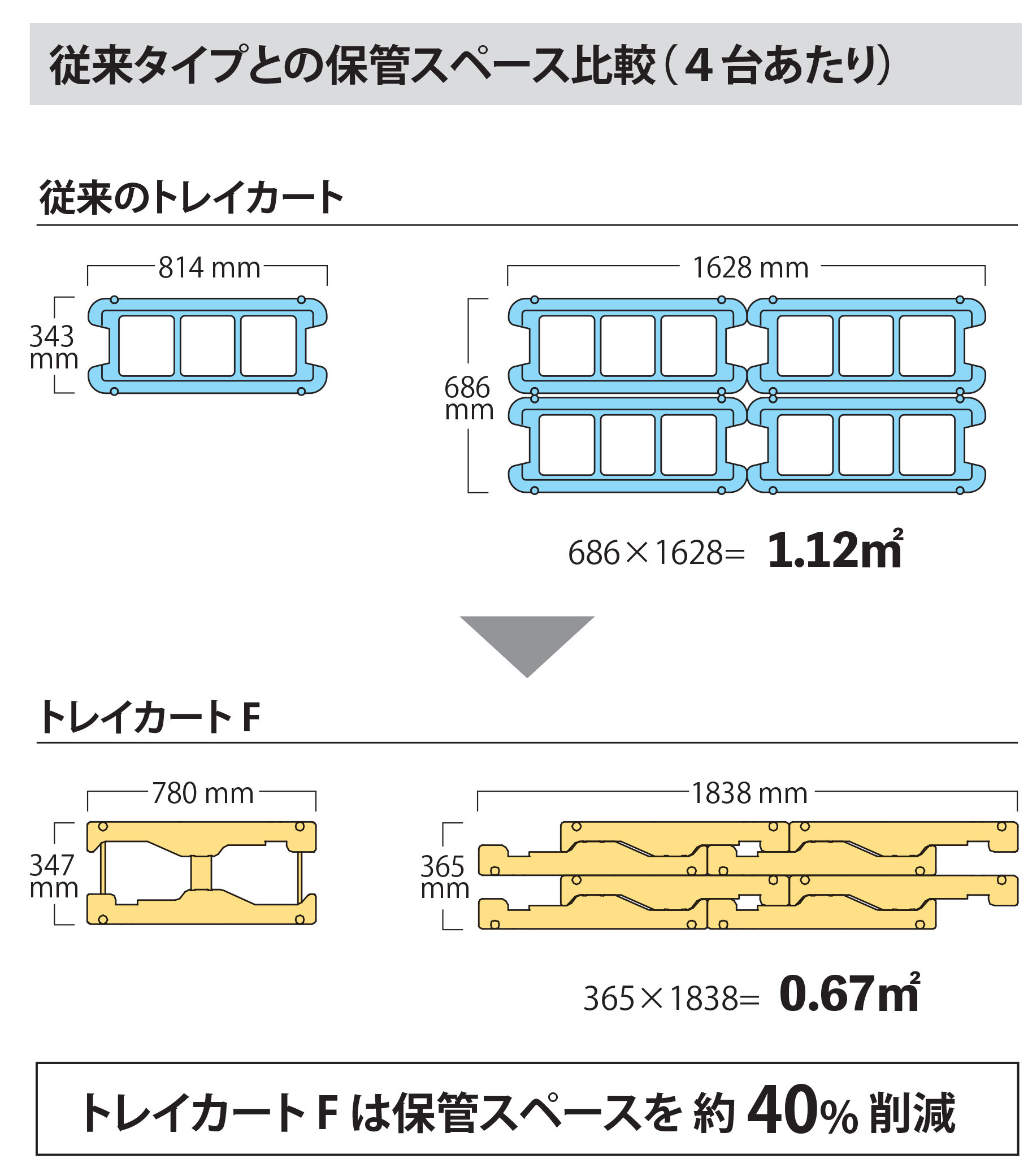 生鮮多段カート「トレイカート F」の特徴_2