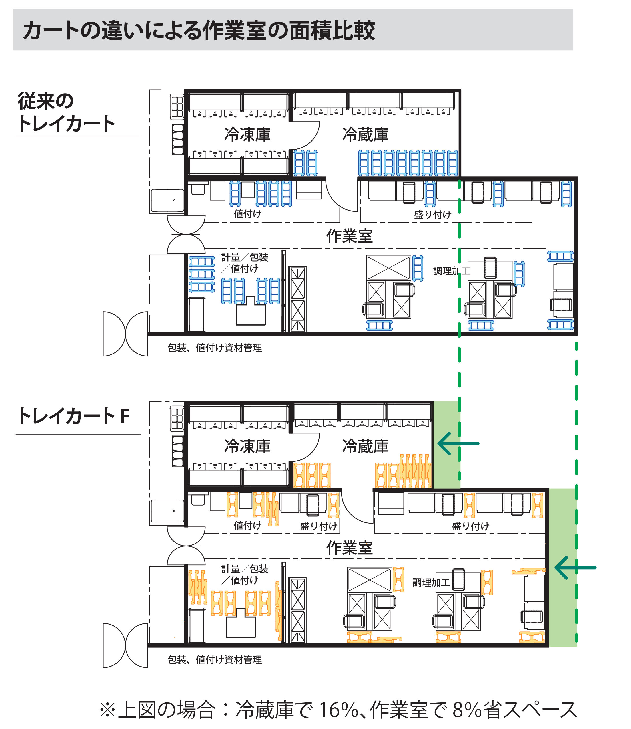 省スペース保管による2つの効果_2