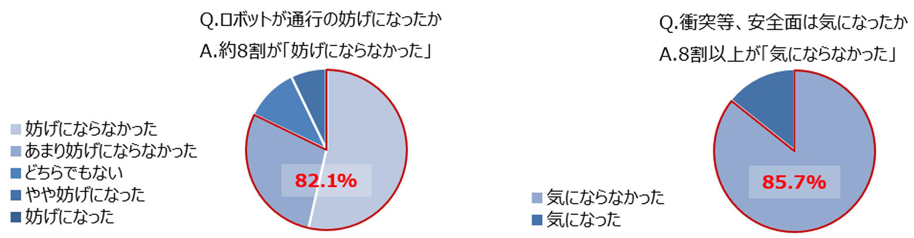 アンケート