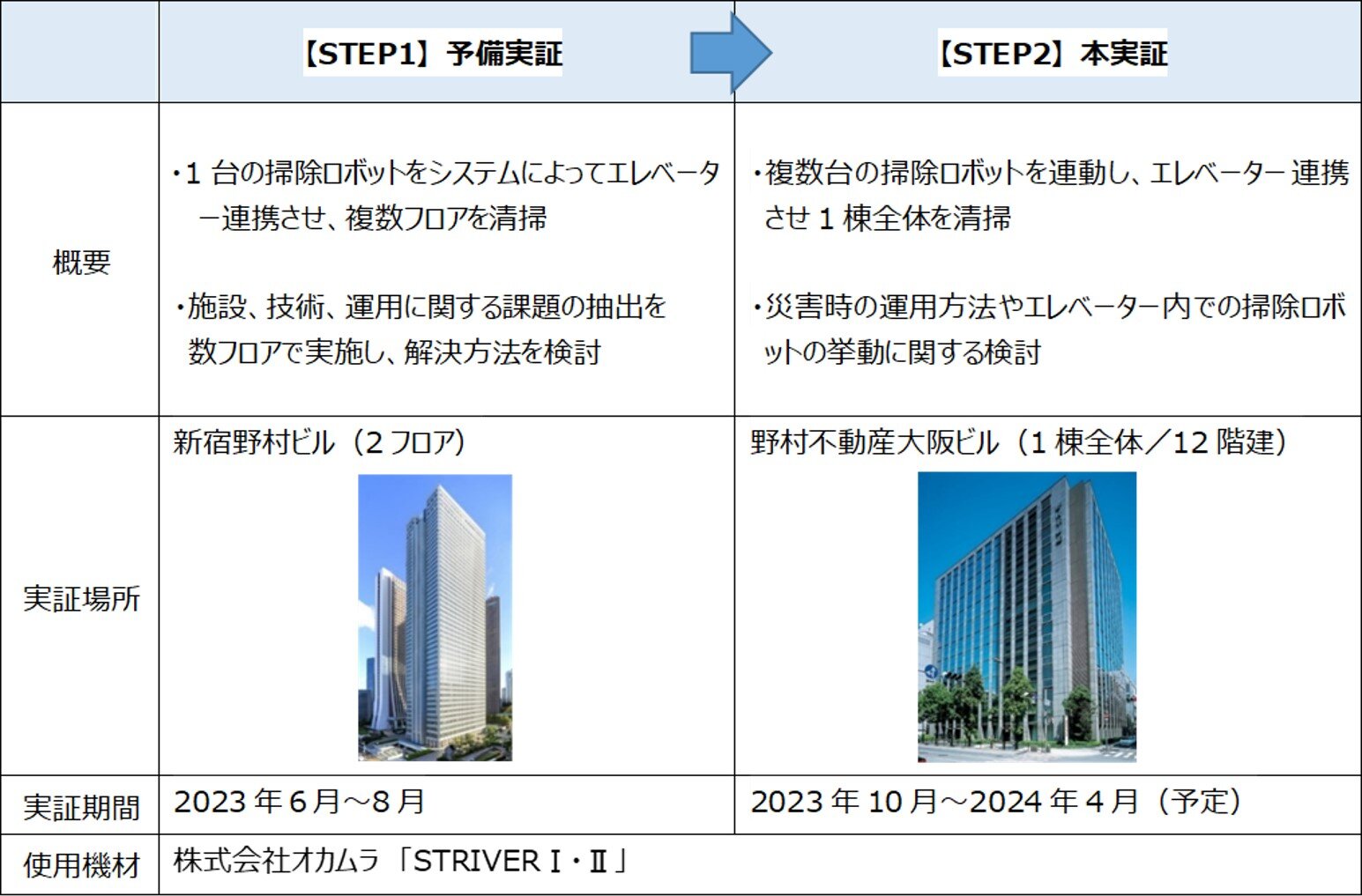 実証実験