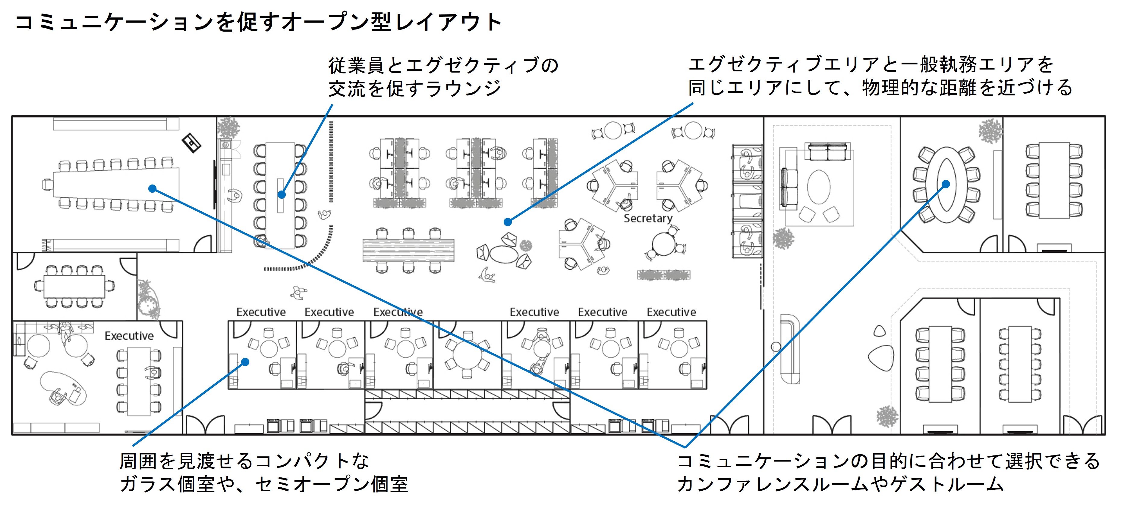 レイアウト