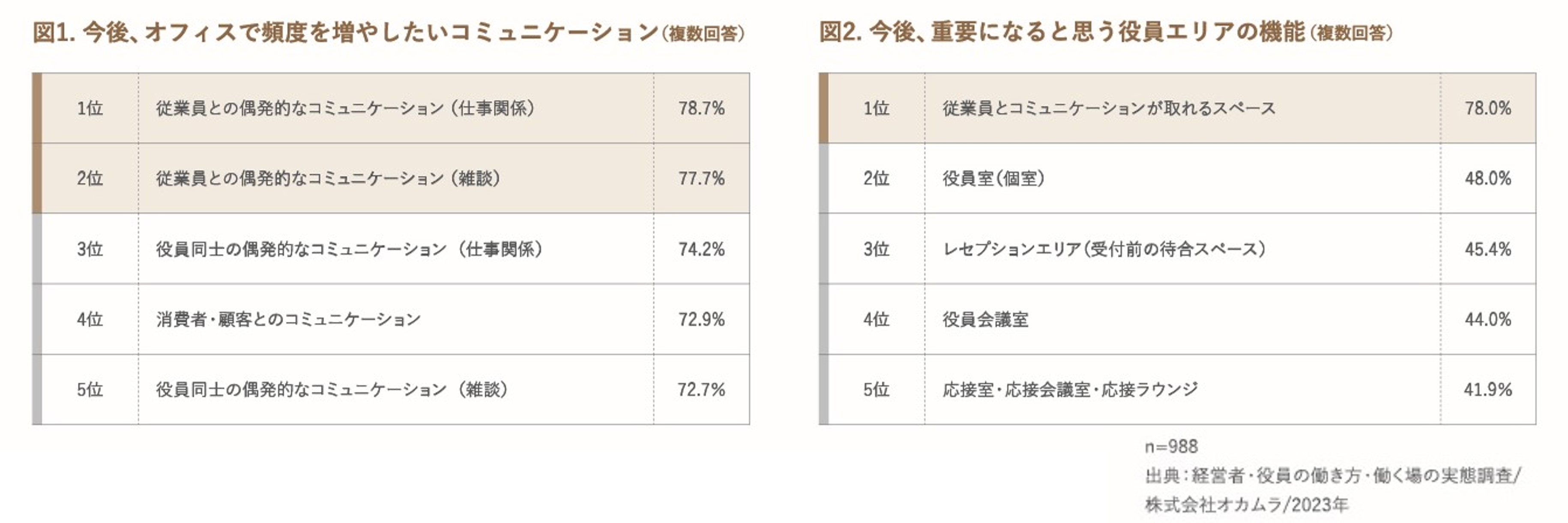 アンケート調査