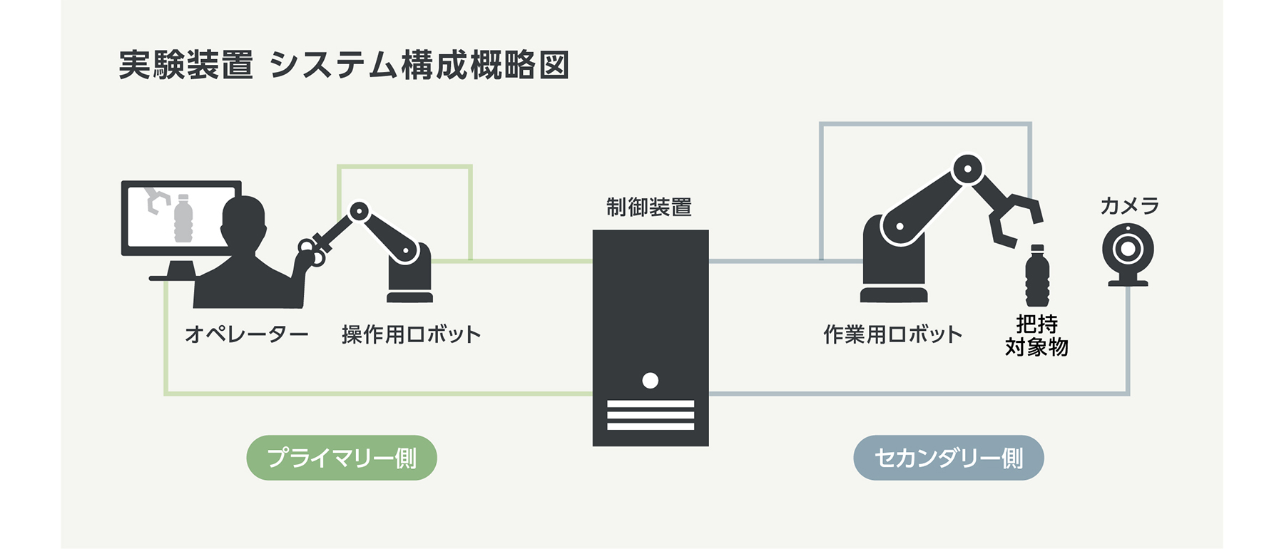 実験装置の概略図