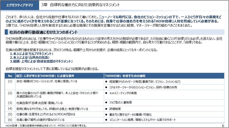 ニューノーマルな働き方協創コミュニティ」