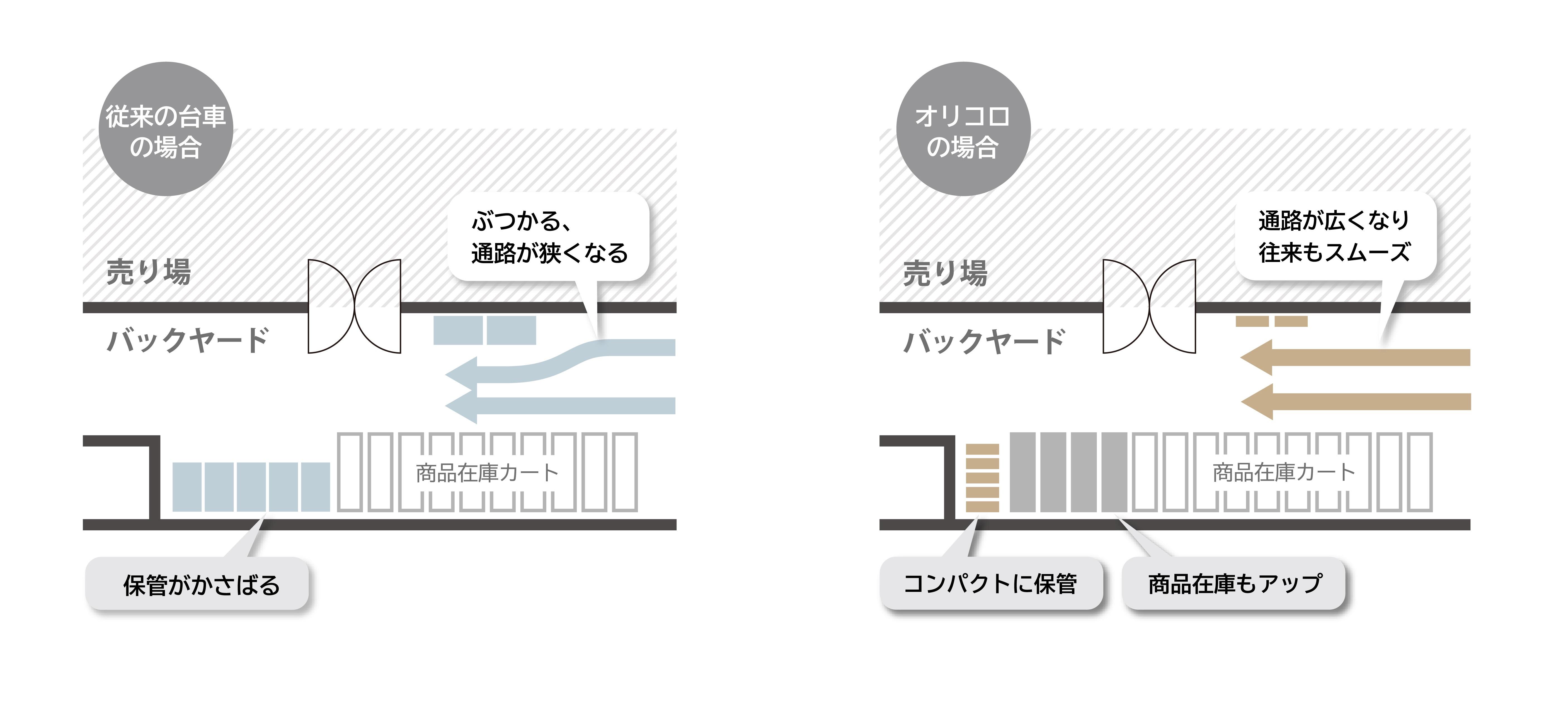 Olicoro（オリコロ）