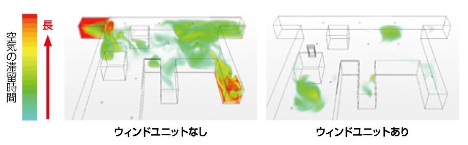 効果シミュレーション