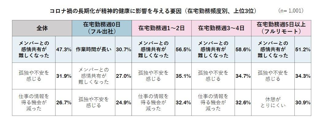 精神的健康への影響