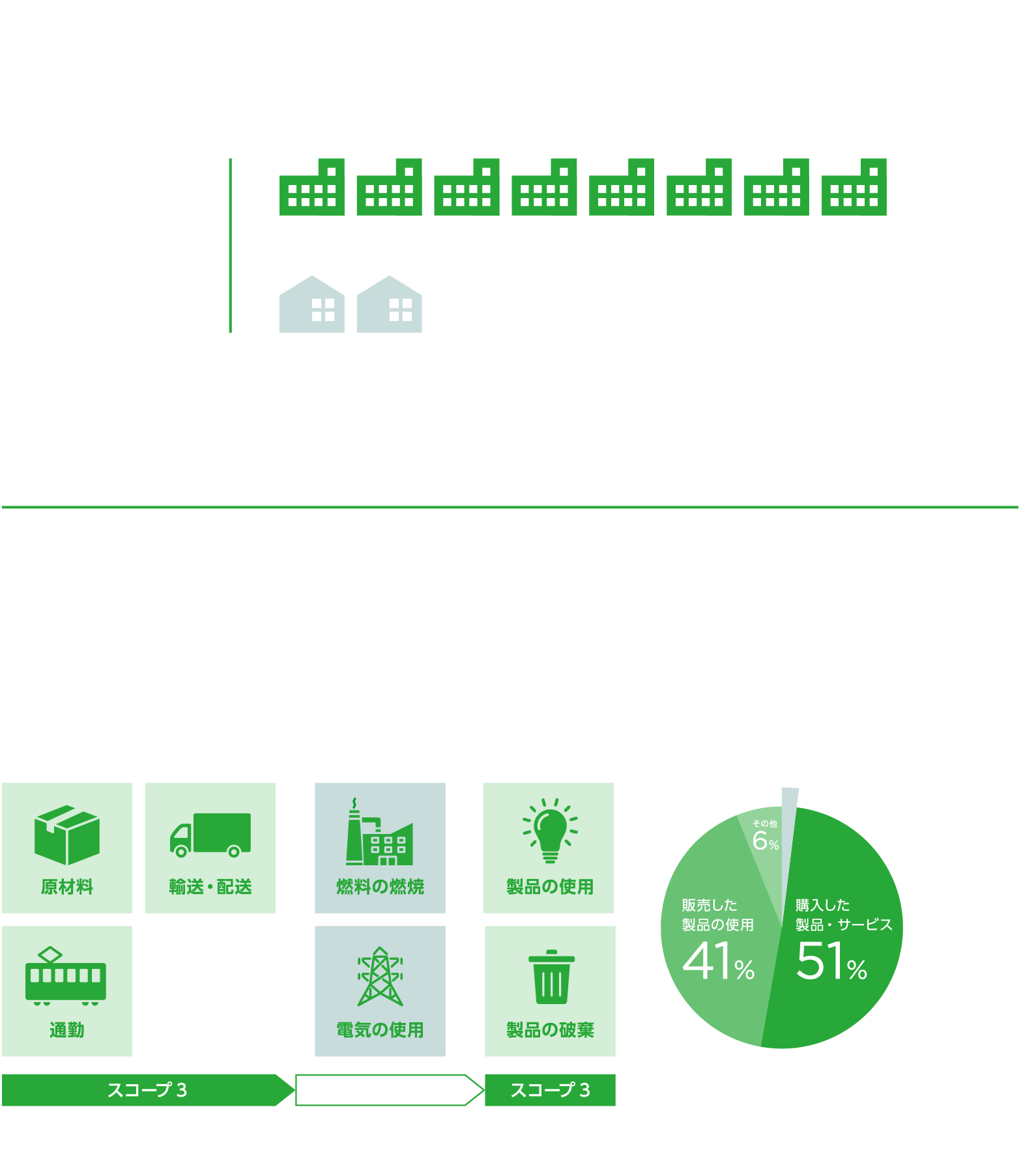 環境リスクに関するデータ