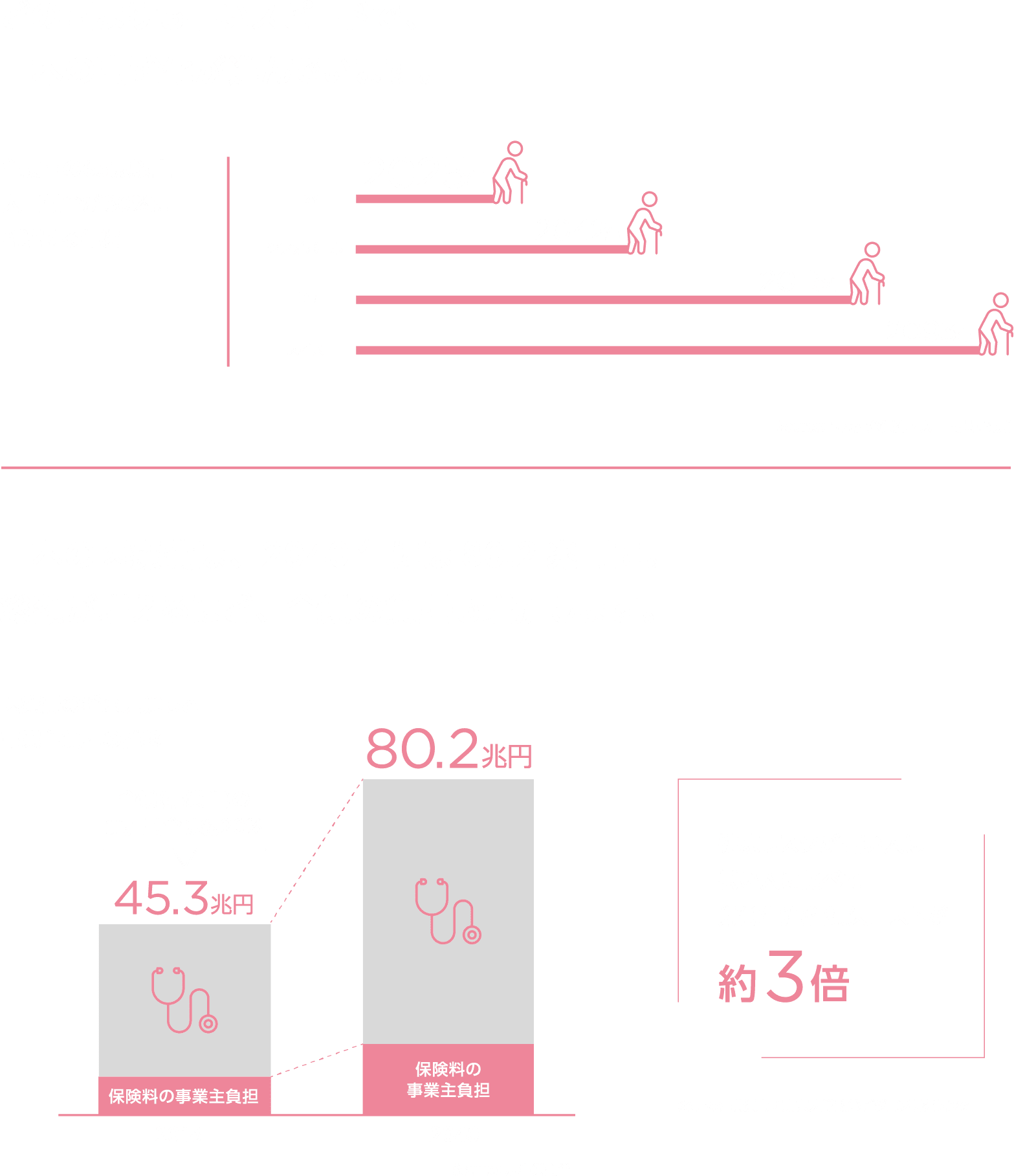 社会リスクに関するデータ