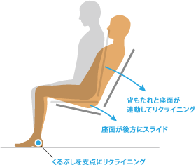 3.姿勢変化に追従するために