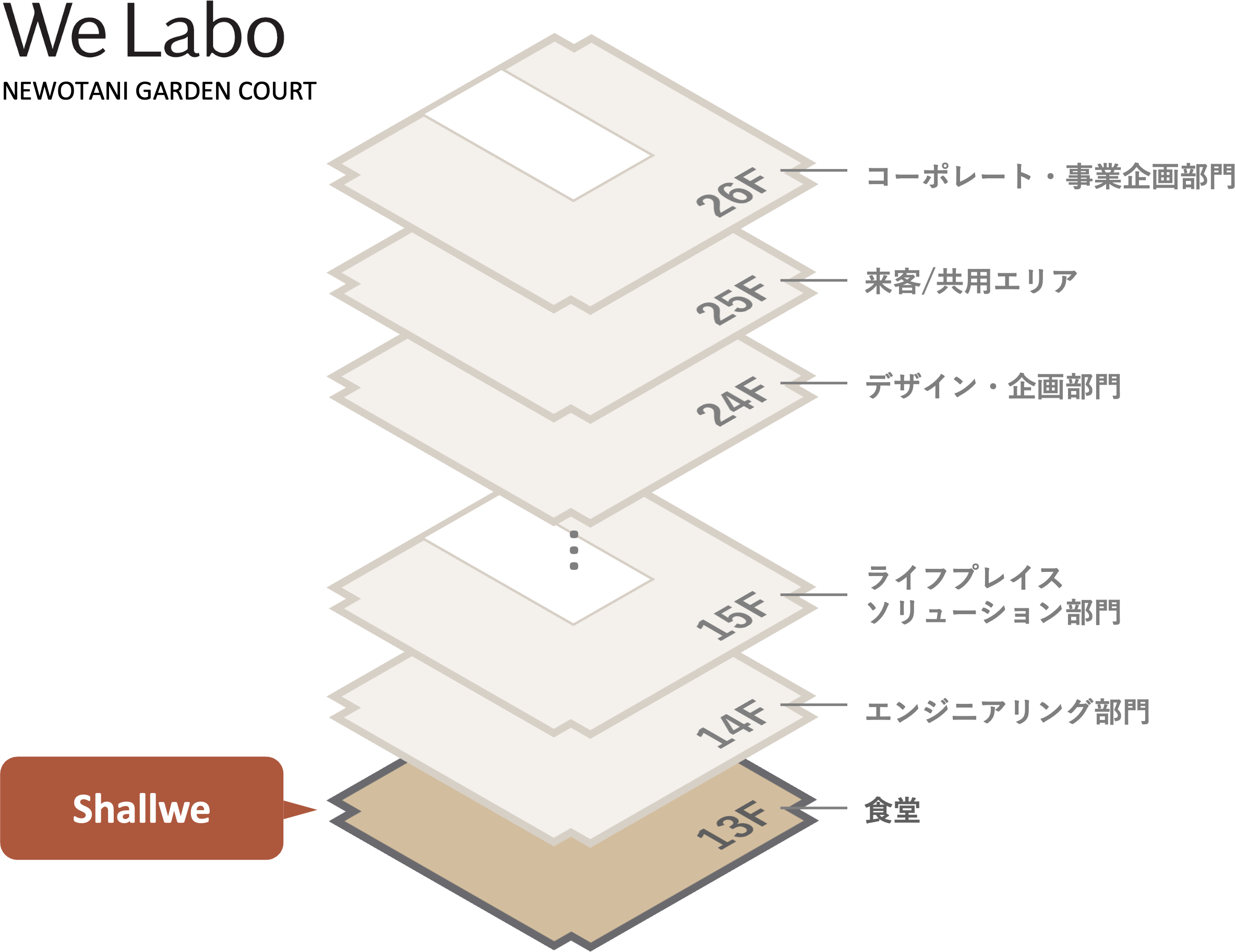 we Labo