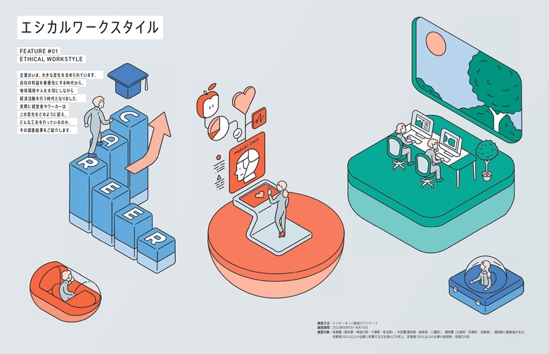 フォーム入力 | 資料DL KNOWLEDGE WORK DESIGN REVIEW 2022 ～エシカル 