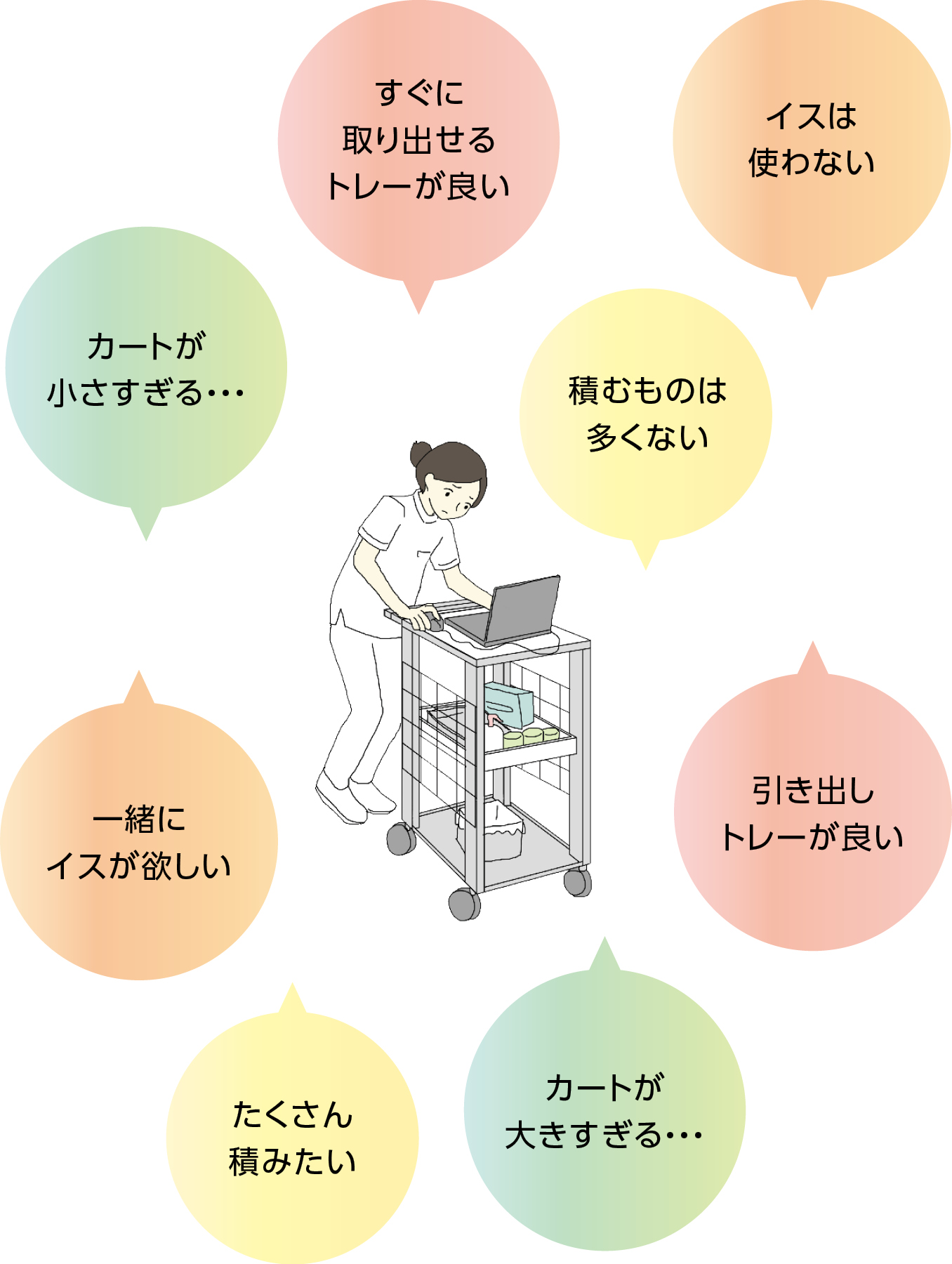 看護師さんのお悩み