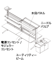 オプション組み合わせ例4