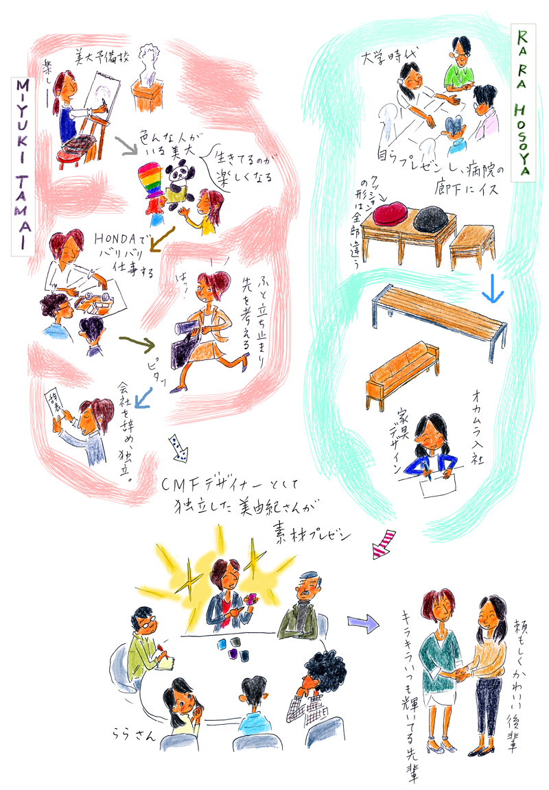 細谷らら-玉井美由紀-イラスト1
