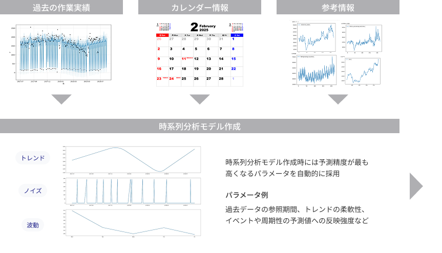 イメージ図