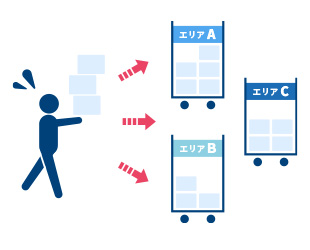 仕分けに時間がかかる…