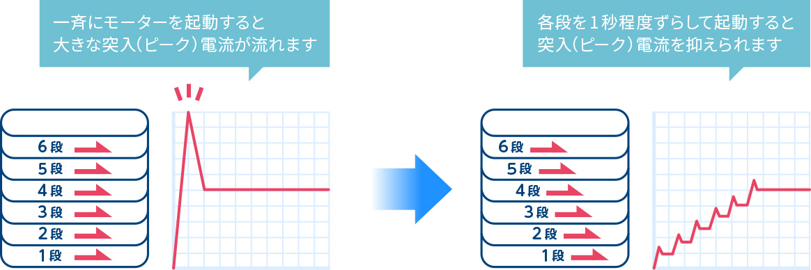 省エネ