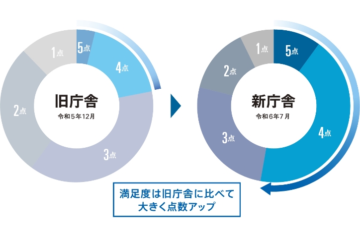 効果検証アンケート結果 グラフ