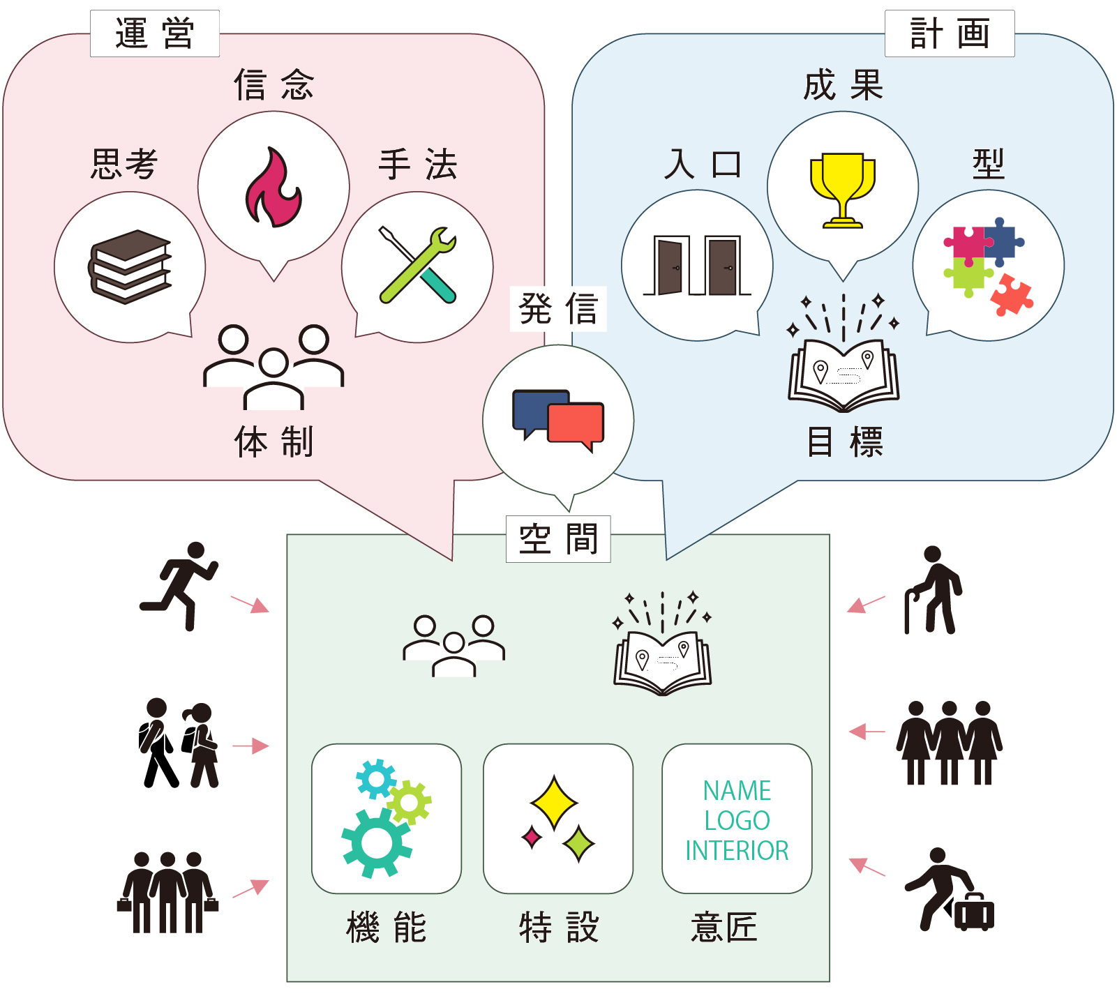 共創の場はどう作るのか？ 挿絵