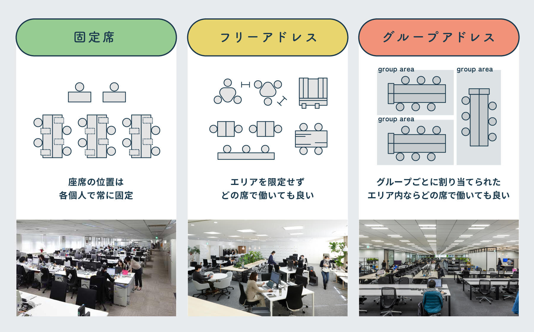 オフィスづくりのコラム | 固定席・フリーアドレス・グループアドレスを徹底比較! 座席運用の種類とメリット・デメリットまとめ | 株式会社オカムラ