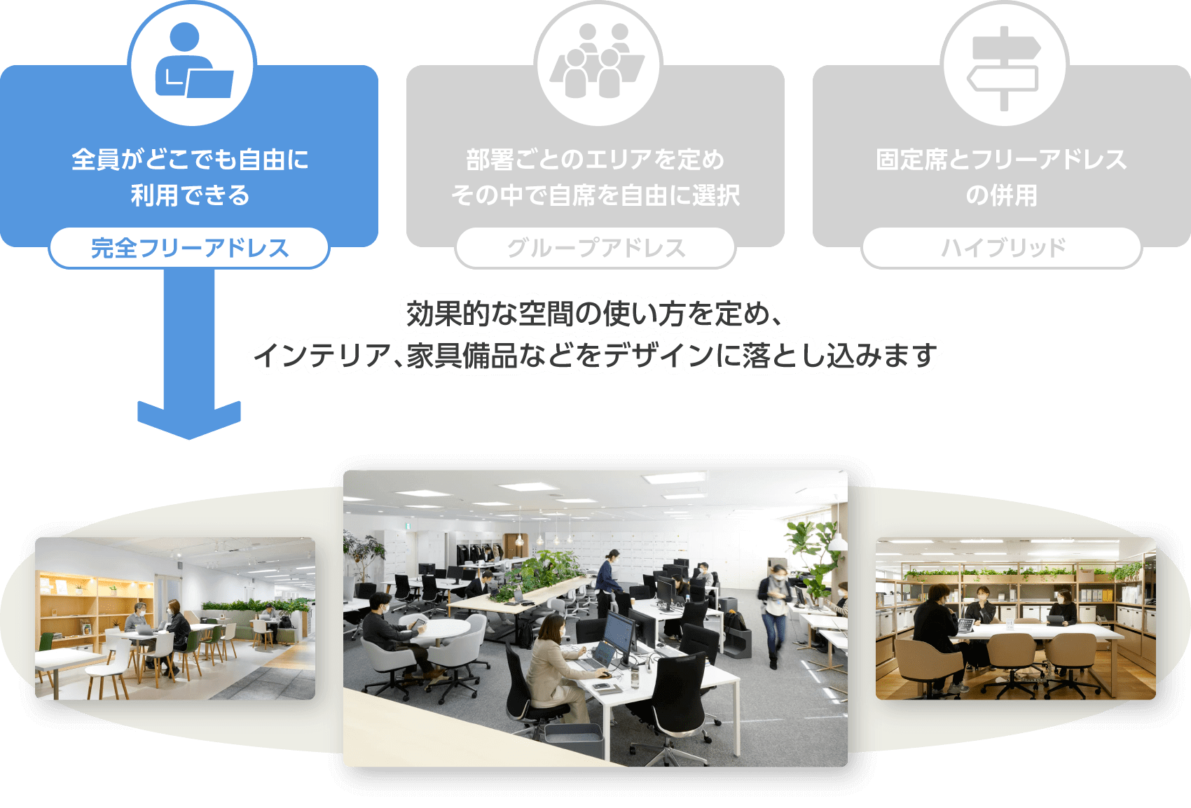 完全フリーアドレス