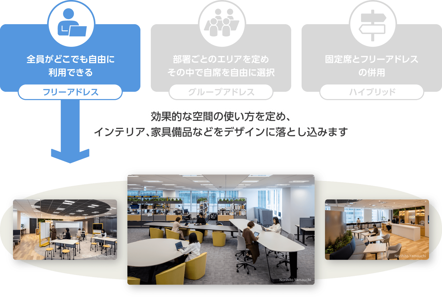 完全フリーアドレス