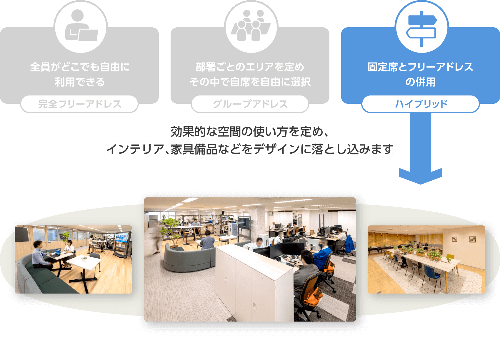 ハイブリッド