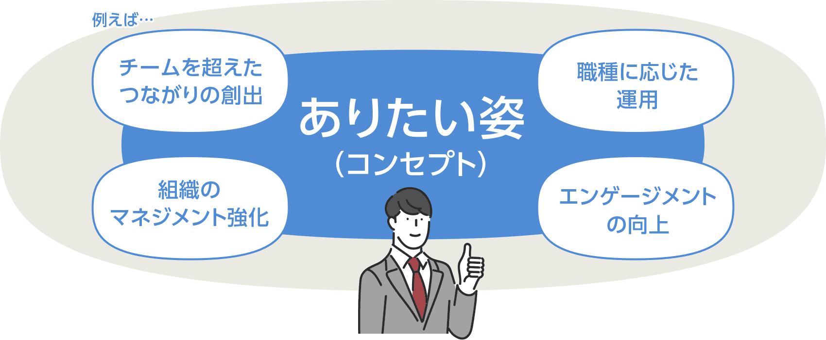 ありたい姿（コンセプト）