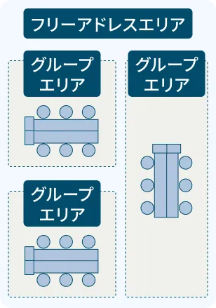 グループアドレス
