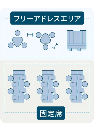 ハイブリッド