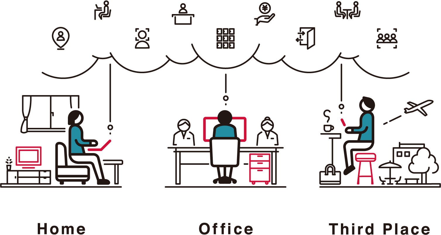 オカムラは企業活動を通して社会の課題解決に取り組んでいます。よりよい社会の実現を目指して企業活動を進めています。