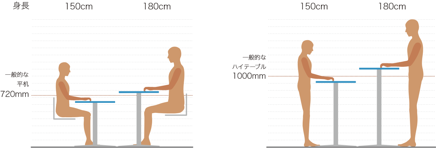 一人ひとりの体格に合わせた高さに