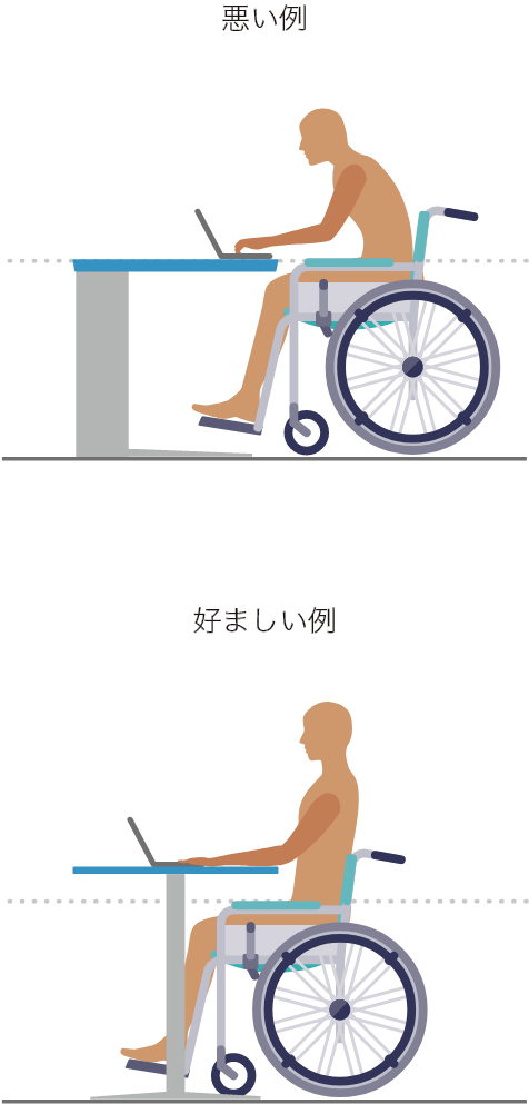 車いすユーザーの環境整備に