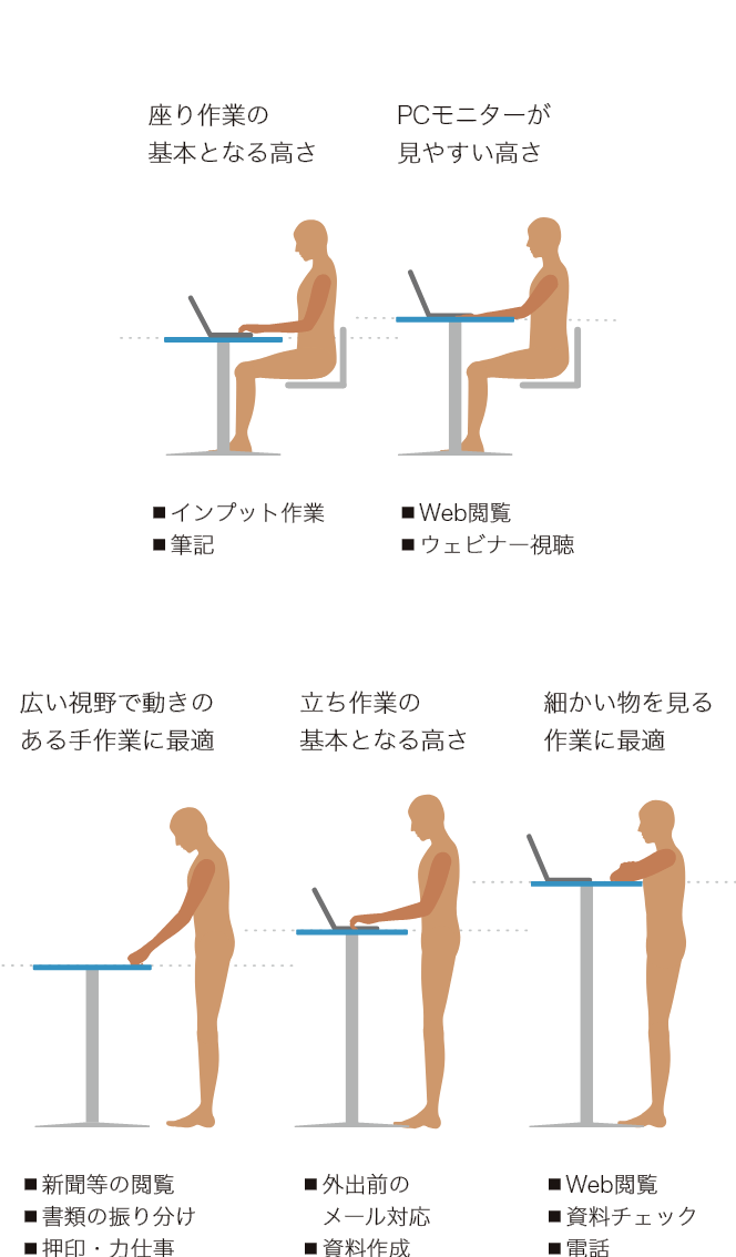 作業内容に合わせた高さに