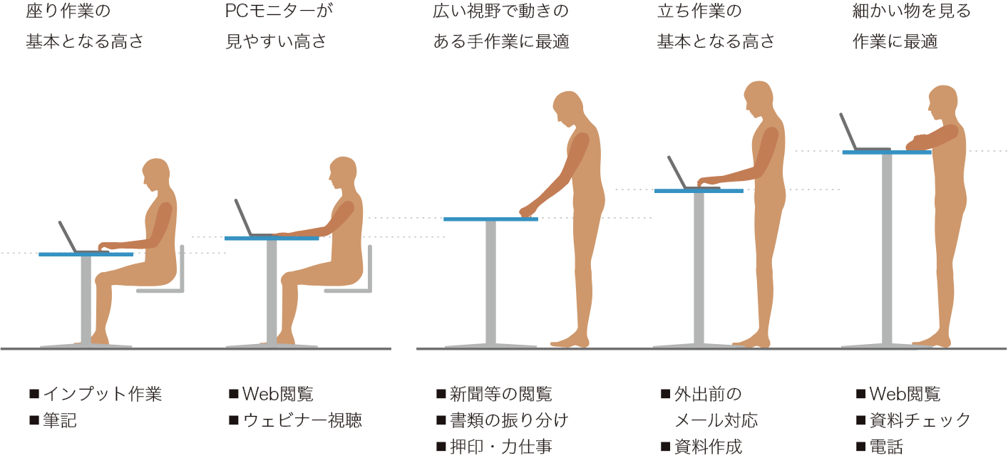 作業内容に合わせた高さに