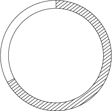 chart1
