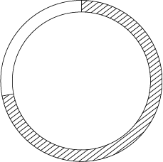 chart1